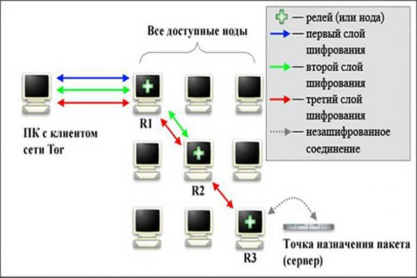 Bs зеркало