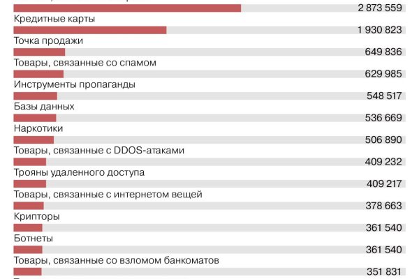 База blacksprut bs2web top