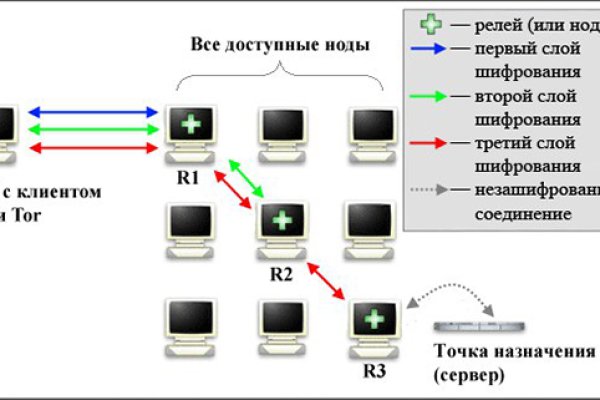 Блэкспрут площадка ссылка